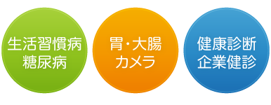 生活習慣病、糖尿病、胃・大腸カメラ、健康診断、企業健診